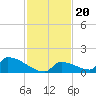 Big Coppitt Key tide chart for Saturday, November 20, 2021