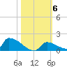 Big Coppitt Key tide chart for Saturday, November 6, 2021