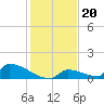 Big Coppitt Key tide chart for Monday, December 20, 2021