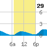 Big Coppitt Key tide chart for Wednesday, December 29, 2021