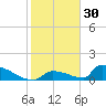 Big Coppitt Key tide chart for Thursday, December 30, 2021