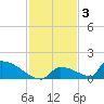 Big Coppitt Key tide chart for Friday, December 3, 2021