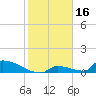 Big Coppitt Key tide chart for Sunday, January 16, 2022