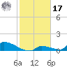 Big Coppitt Key tide chart for Monday, January 17, 2022