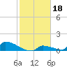 Big Coppitt Key tide chart for Tuesday, January 18, 2022