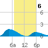 Big Coppitt Key tide chart for Thursday, January 6, 2022