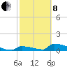 Big Coppitt Key tide chart for Tuesday, February 8, 2022