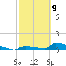 Big Coppitt Key tide chart for Wednesday, February 9, 2022
