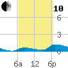 Big Coppitt Key tide chart for Thursday, March 10, 2022