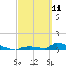 Big Coppitt Key tide chart for Friday, March 11, 2022