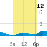 Big Coppitt Key tide chart for Saturday, March 12, 2022