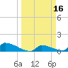 Big Coppitt Key tide chart for Wednesday, March 16, 2022