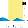 Big Coppitt Key tide chart for Wednesday, March 30, 2022