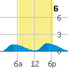 Big Coppitt Key tide chart for Sunday, March 6, 2022