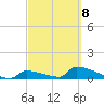 Big Coppitt Key tide chart for Tuesday, March 8, 2022