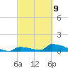 Big Coppitt Key tide chart for Wednesday, March 9, 2022
