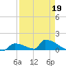 Big Coppitt Key tide chart for Tuesday, April 19, 2022