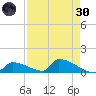 Big Coppitt Key tide chart for Saturday, April 30, 2022