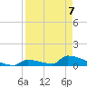 Big Coppitt Key tide chart for Thursday, April 7, 2022