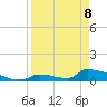 Big Coppitt Key tide chart for Friday, April 8, 2022