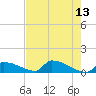 Big Coppitt Key tide chart for Friday, May 13, 2022