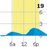 Big Coppitt Key tide chart for Thursday, May 19, 2022