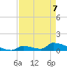 Big Coppitt Key tide chart for Saturday, May 7, 2022