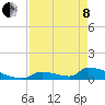 Big Coppitt Key tide chart for Sunday, May 8, 2022