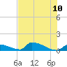 Big Coppitt Key tide chart for Friday, June 10, 2022