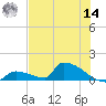Big Coppitt Key tide chart for Tuesday, June 14, 2022