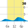 Big Coppitt Key tide chart for Thursday, June 30, 2022