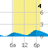 Big Coppitt Key tide chart for Saturday, June 4, 2022
