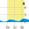 Big Coppitt Key tide chart for Monday, June 6, 2022