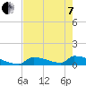Big Coppitt Key tide chart for Tuesday, June 7, 2022