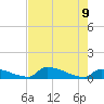 Big Coppitt Key tide chart for Thursday, June 9, 2022