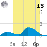 Big Coppitt Key tide chart for Wednesday, July 13, 2022