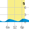 Big Coppitt Key tide chart for Tuesday, July 5, 2022