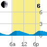 Big Coppitt Key tide chart for Wednesday, July 6, 2022