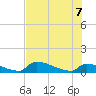 Big Coppitt Key tide chart for Thursday, July 7, 2022