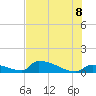 Big Coppitt Key tide chart for Friday, July 8, 2022