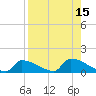 Big Coppitt Key tide chart for Monday, August 15, 2022