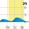 Big Coppitt Key tide chart for Thursday, August 25, 2022