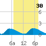 Big Coppitt Key tide chart for Tuesday, August 30, 2022