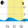 Big Coppitt Key tide chart for Friday, August 5, 2022