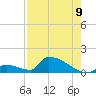Big Coppitt Key tide chart for Tuesday, August 9, 2022