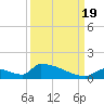 Big Coppitt Key tide chart for Monday, September 19, 2022