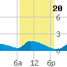 Big Coppitt Key tide chart for Tuesday, September 20, 2022