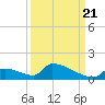 Big Coppitt Key tide chart for Wednesday, September 21, 2022