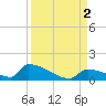 Big Coppitt Key tide chart for Friday, September 2, 2022