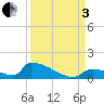 Big Coppitt Key tide chart for Saturday, September 3, 2022